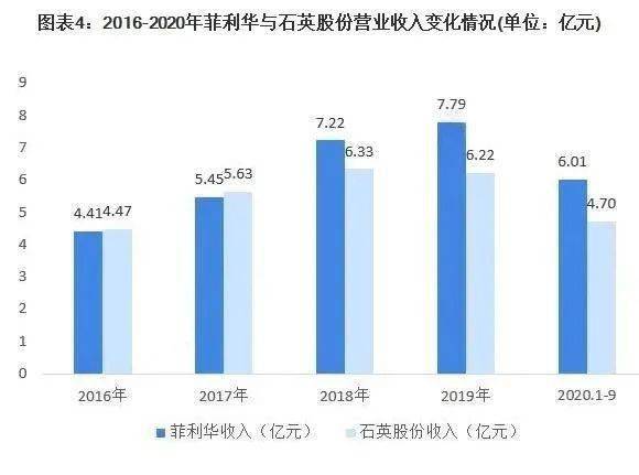 石英股份算成长股吗?