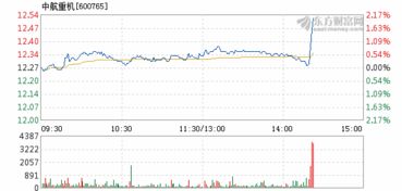 24号买中航重机800股股价33.18/29号买入500股价格25.6/当时1300股股票成本价30.24我于7月1号27.74卖出800股！可7月2号剩下500股成本价变成34.663！求解