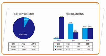 你的名字,我的德犬手机智能门锁行业新闻资讯 惠州诺盾高科电子有限公司 