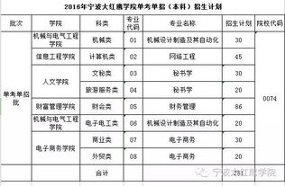 单考单招志愿填报那些你应该知道的事 