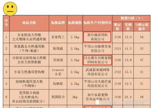 上海曝光邢台4家宠物食品厂,请别玷污中国宠物食品之乡美誉 