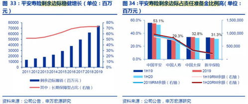 目前的金融状况如何呢？现在定投华夏红利，华夏回报，泸深300可以吗？诺安全球和易方达呢？谢谢！