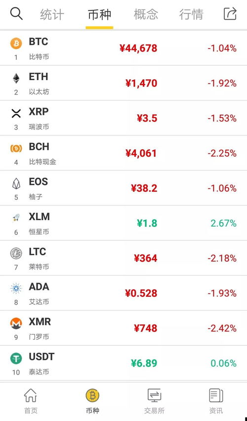 BTC震荡下跌,但链上交易笔数半年来持续向好