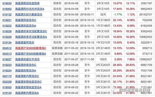 国内基金发行 价都是一元，我在看国外的基金时候发现有些十几元，有些几百元，是发行价不同吗？