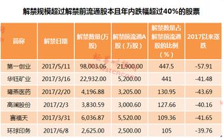 上个月惨跌的股票，下个月有没有成功翻盘的机会怎么做