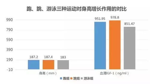 收好这个长高秘籍,腿长 2米 的梦想还有希望实现