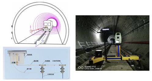 交通流检测技术有哪些？