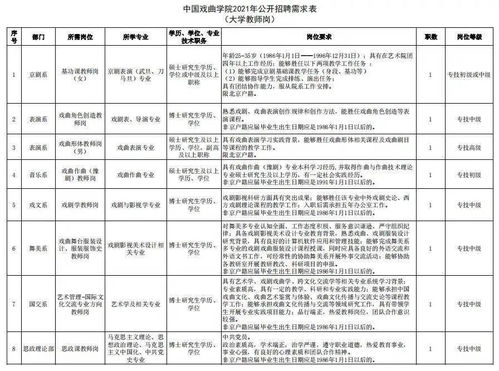 公开招聘 硕士及以上 事业单位 工作稳定 来报名