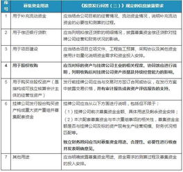 新三板定增股票发行方案根据什么写