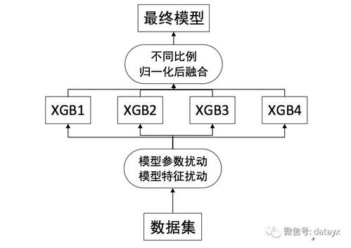 金融风控模型专家建议分析 风控做得怎么样对一家投资平台的影响是什么