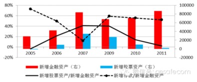 会计学中“从国外进口设备”的资金变化类型是什么？（资产、负债、所有者权益之间的变化）