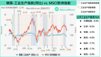 工业生产指数下降对什么股票是利好