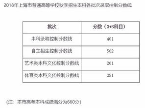 中国传媒大学南广学院毕业论文