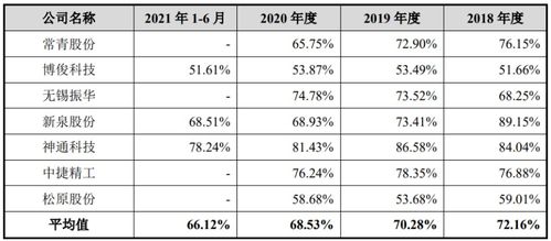 关于拟上市公司收购其它公司的问题。