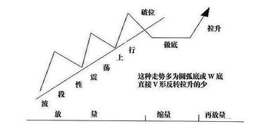 主力控盘比例多少会拉升