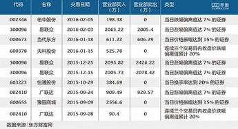 华泰证券股份有限公司厦门厦禾路证券营业部怎么样？