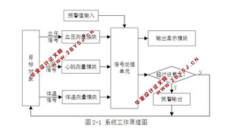 单片机毕业论文开题报告