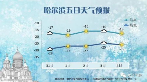 哈尔滨天气预报一周