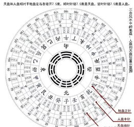 天盘人盘地盘有什么区别