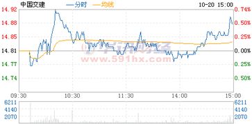 股票入门：中国交建(601800) 这只股票行情怎么样啊？