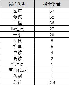 毕业论文文员岗位职位分析