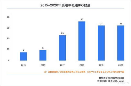 股票上市之后的融资额怎么计算?