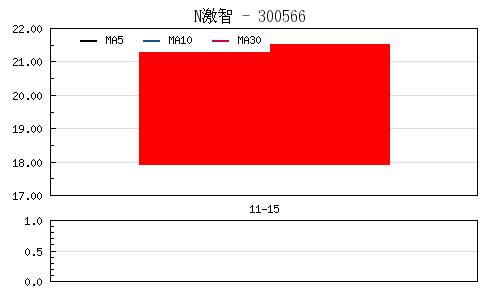 新股票上市当日价格怎样计算？最高涨幅44%,求公式？