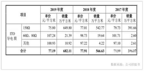 福永帝晶光电工资高吗？