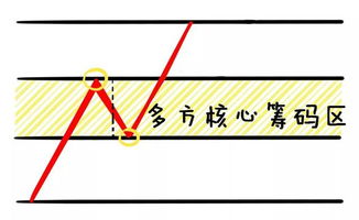 多方；空方. 那个是庄稼.哪个是股东???