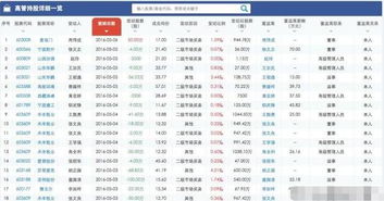 如股市3000上升3200点然后再跌回300点,是挣还是赔