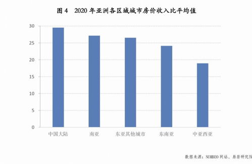 香港外派员工薪酬福利全球排名第五