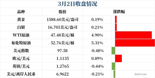 高盛资产管理：美国股市若因美联储降息预期调整而下跌 建议逢低买入