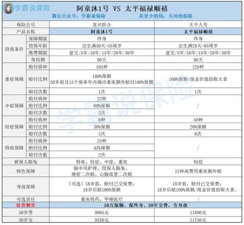 相比复星联合,太平洋人寿会有什么缺点 (太平洋人寿)