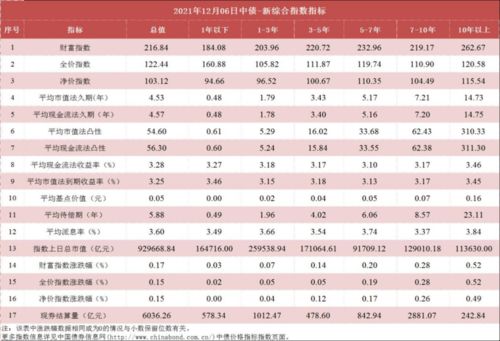 中债收益率曲线和指数日评2021年12月6日