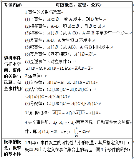 2017年考研概率公式大全 随机事件和概率 