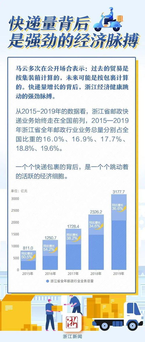 数说金华③丨514090.5万件 1 8月金华快递量跑出全省第一