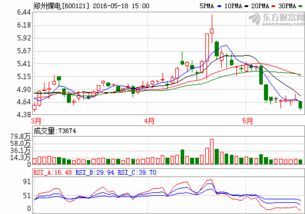 郑州煤电600121后市怎样啊