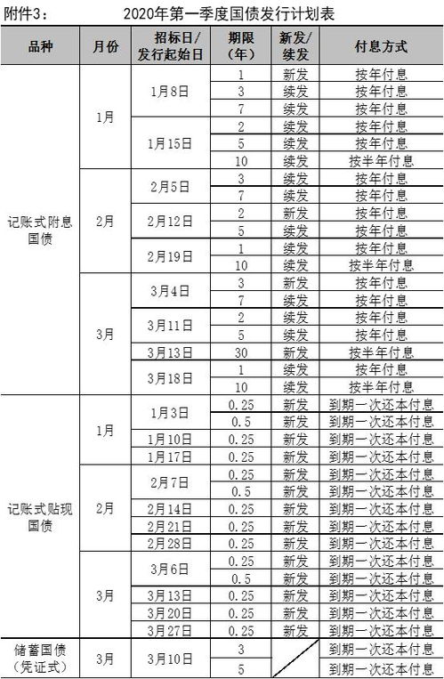 记账式国债持有到期还是波动操作