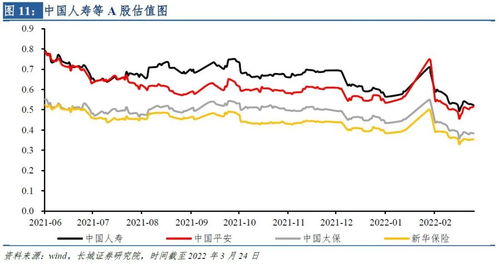 中国人寿的信誉好吗 业绩怎样 今年红利少了点