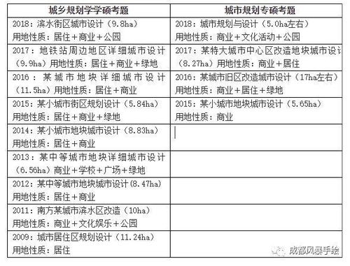 西南交大城乡规划考研经验,西南交通大学 西交大 规划考研学姐深度解析