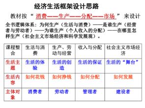 经济生活知识点框架图