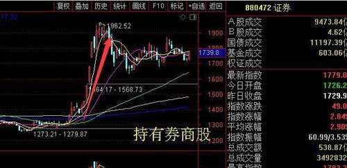 股票T+0最大受益的是券商吗?