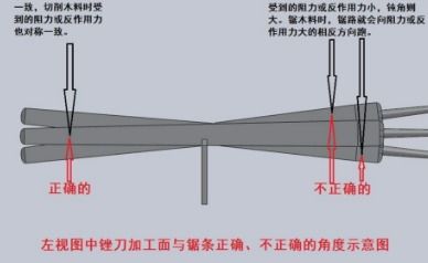 手工锯锯条的正确实用方法,是锯齿朝上还是锯齿朝下 