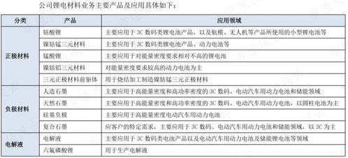 杉杉股份中报揭示：双龙头地位巩固，负极材料、偏光片份额全球领先