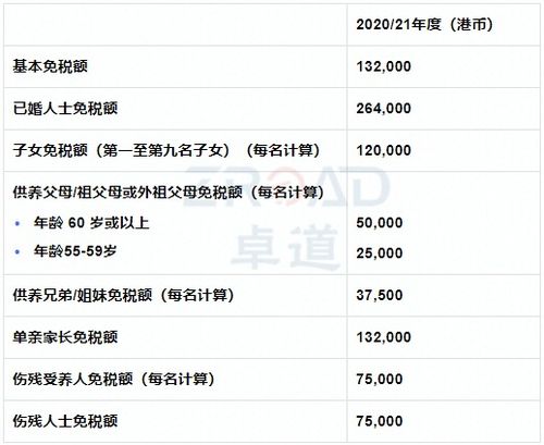 香港个人入息免税额是多少(香港薪俸税税率表2023)