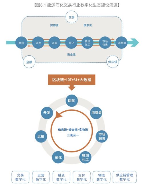 区块链属于人工智能吗,人工智能和物联网的关系