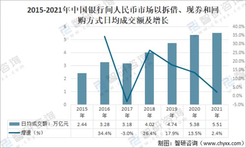 锐思数据库怎么查上证综合指数和银行七天同业拆借加权平均利率，急求