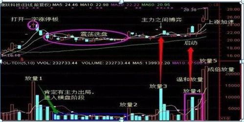 股票中说跌了多少点多少点的点是什么意思？