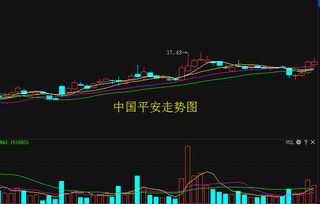 如何从基本面和技术面来分析具有中长期投资价值的股票中国平安