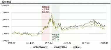 华夏上证50ETF 可以在银行购买的吗？